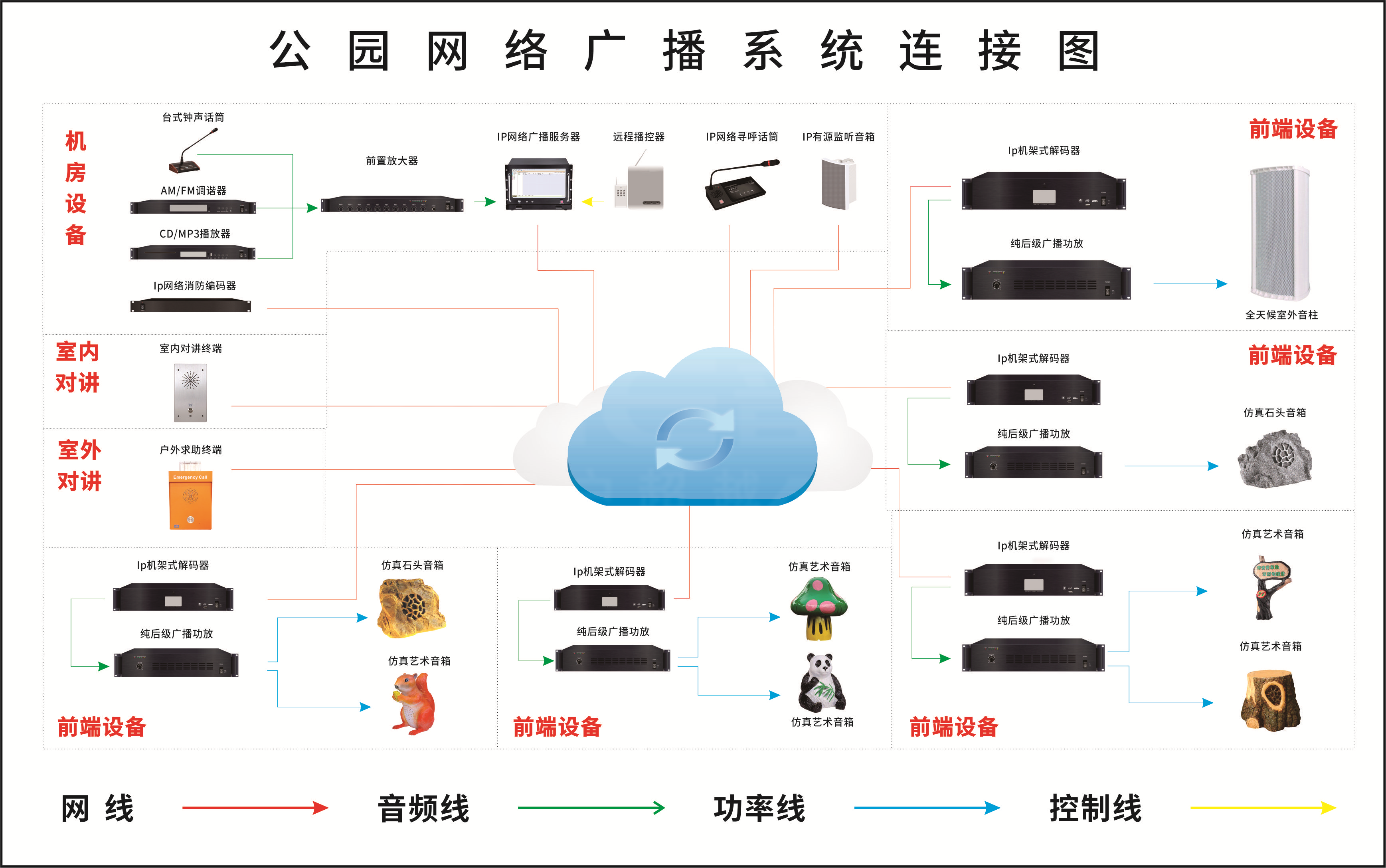 IP網絡廣播系統