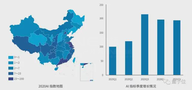 AI企業的落地指南